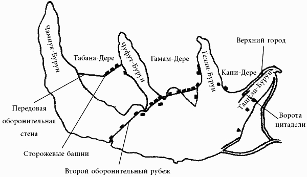План крепостных укреплений на горе Мангуп План крепостных укреплений на горе Мангуп