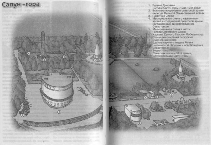 Карта-схема мемориала на Сапун-горе в Севастополе Карта-схема мемориала на Сапун-горе в Севастополе