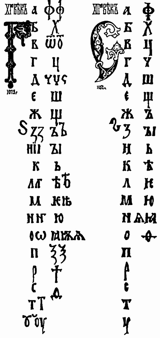 Варианты написания кириллических букв XI—XII вв Варианты написания кириллических букв XI—XII вв