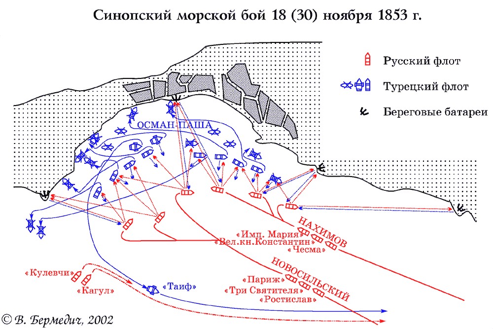 Е.В. Тарле. «Крымская война» Е.В. Тарле. «Крымская война»